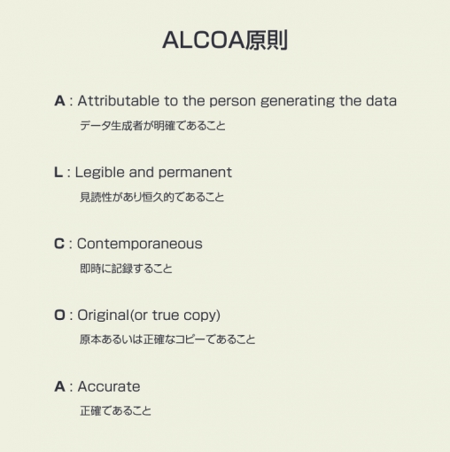 ALCOA原則